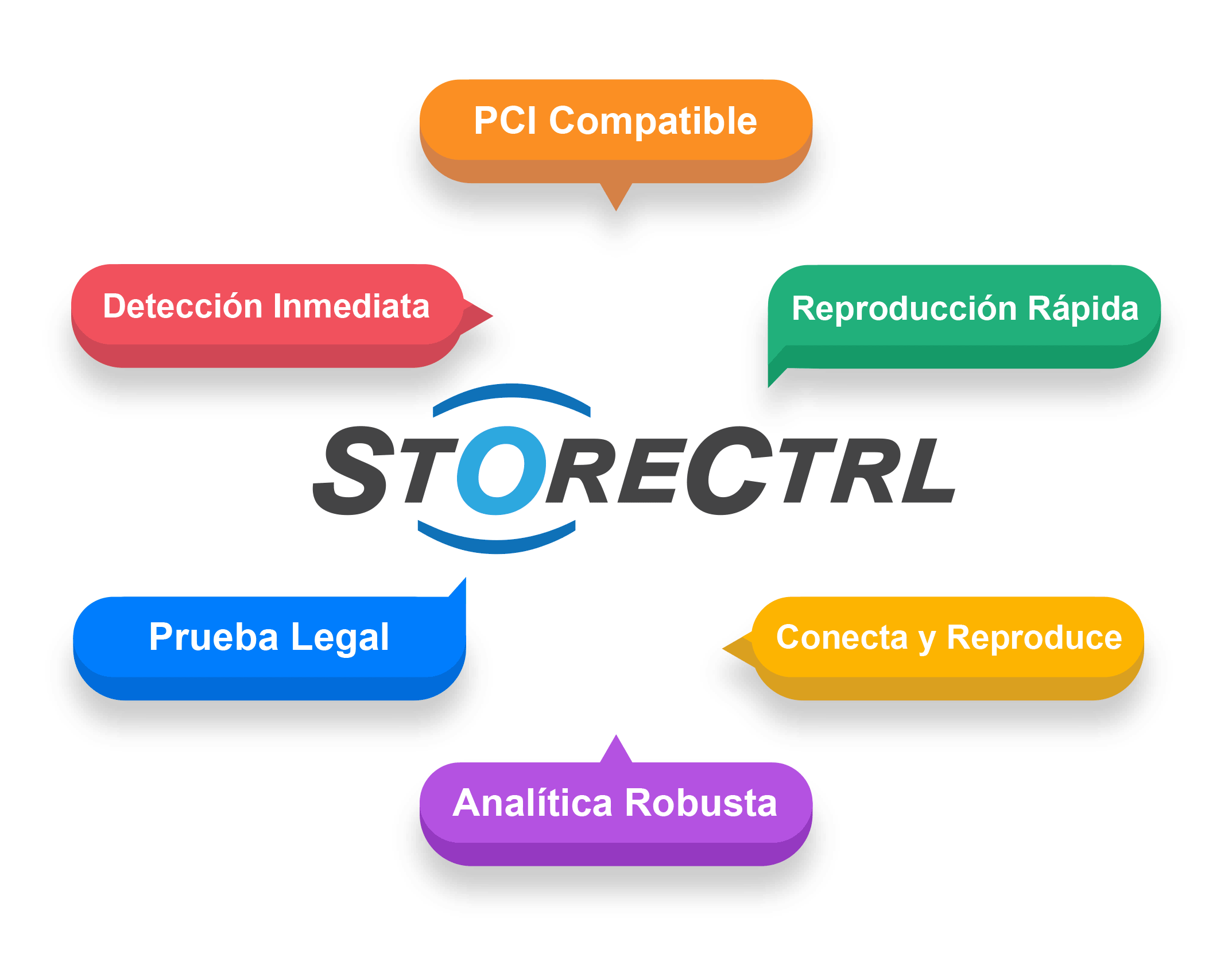 Beneficios de StoreVision