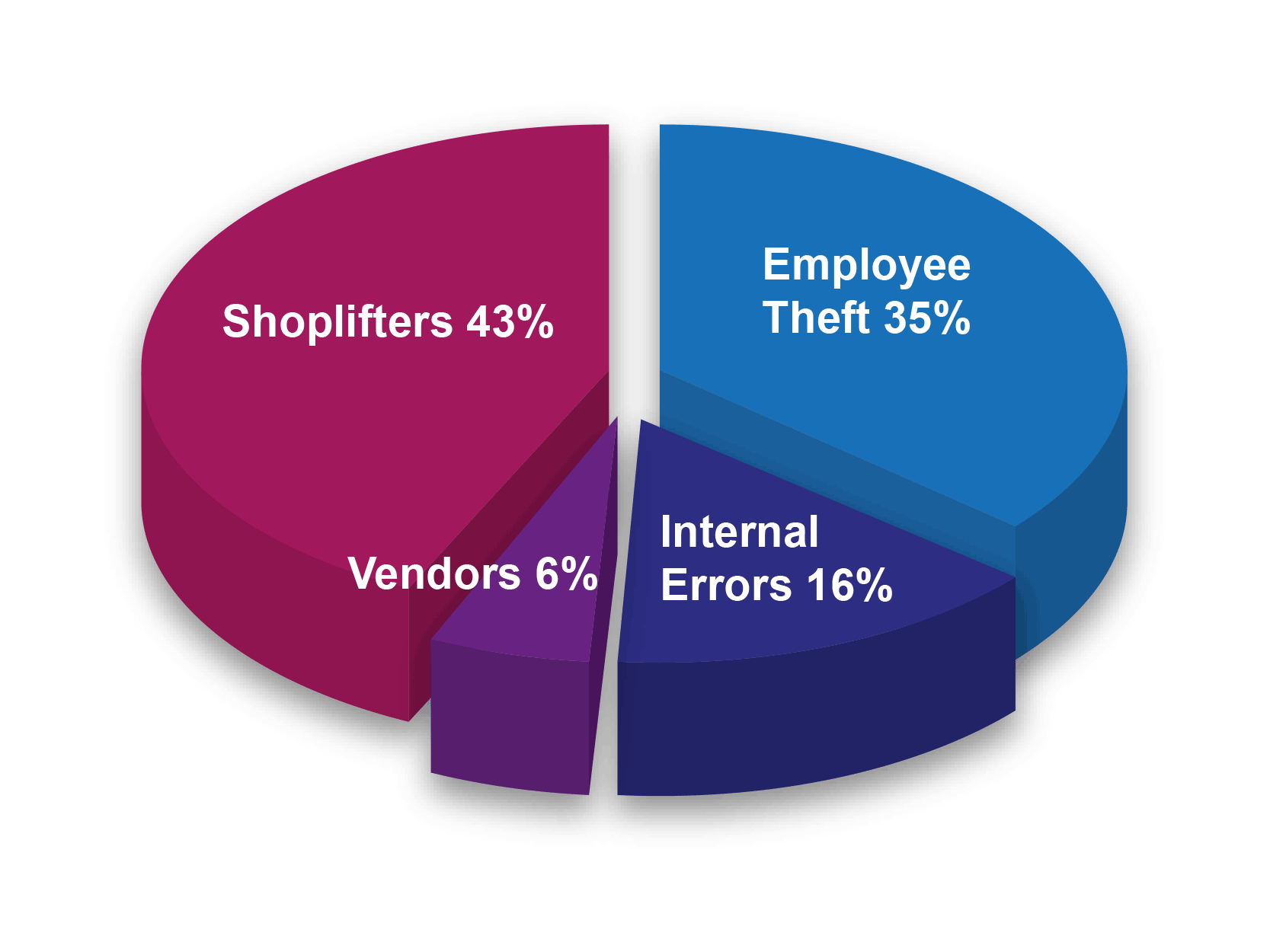 Shrink Sources